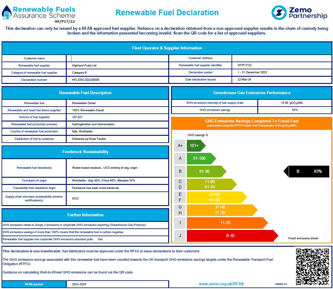 Renewable Fuel Supplier